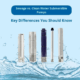 Sewage vs Clean Water Submersible Pumps – Key Differences