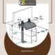 Top Fasteners Supplier Singapore | GS Global Metal Solutions