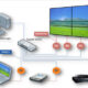 KVM Extender over IP