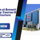 Overseas Education in USA