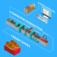 ERP for Footwear Industry: Automate from Design to Delivery