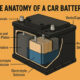 Anatomy of a Car Battery: Understanding Its Parts & Functions