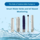 Smart Water Grids with IoT-Based Submersible Pump Monitoring