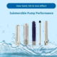 How Sand, Silt and Iron Reduce Submersible Pump Life