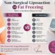 Non-Surgical Liposuction vs Fat Freezing: Best Choice Guide