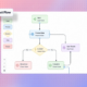 React Flow Guide for Interactive Workflow Development