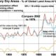 summary of global warming
