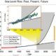 how high will sea level rise