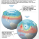 jet stream