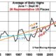 summary of global warming