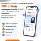 RCS SMS Service Providers