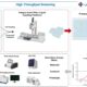 High Throughput Screening Services for Faster Drug Discovery