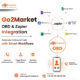 Go2Market OBD and Zapier Integration: Automate Outbound Calls with Sma