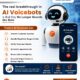 How AI Voicebots Can Automate NPS Surveys and Customer Feedback
