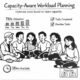 capacity planning software