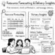 resource allocation software for teams
