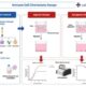 Immune Cell Chemotaxis Assay for Cell Migration Research