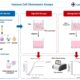 Immune Cell Chemotaxis Assay for Cell Migration Research